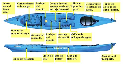 kayak-autovaciable