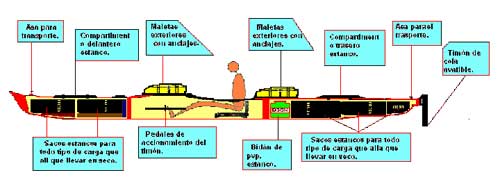 plan-de-kayak